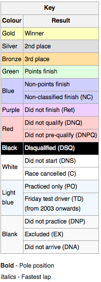Classifiche F1 2015