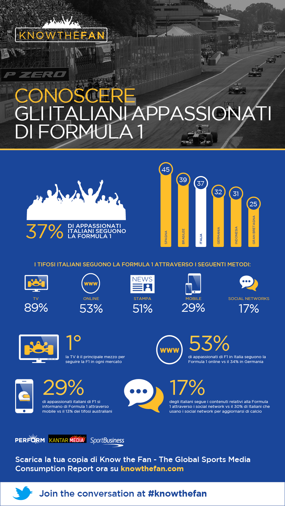 Infografica_Gli italiani e la F1_high res