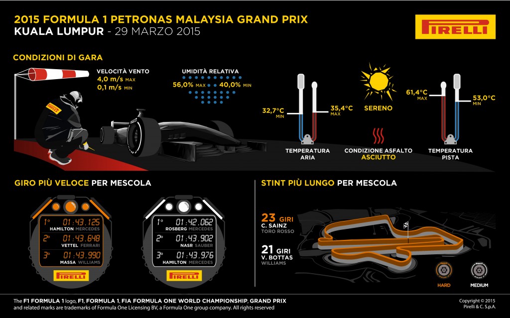 Pirelli F1 Malesia Gp 2015