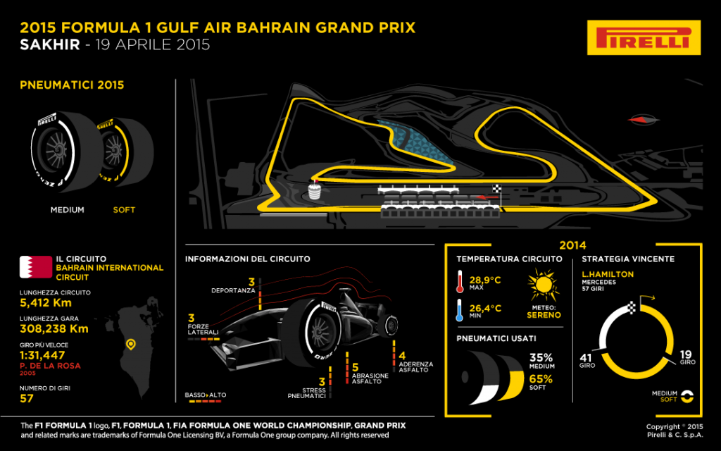 Pirelli Gp Bahrain F1 2015