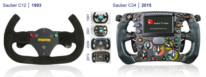 Sauber F1 Streering Wheel