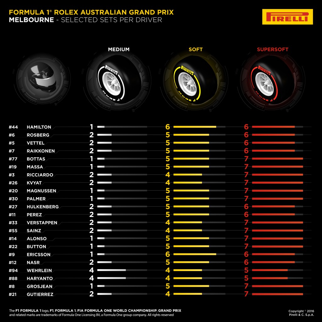 Pirelli-F1-set-Australia