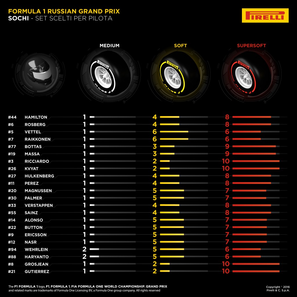 Pirelli-F1-Russia-GP
