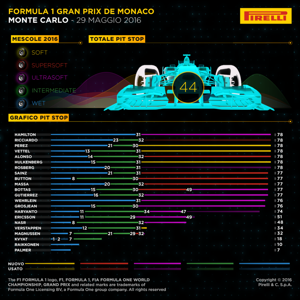 Pirelli_Monaco_Infografica_1
