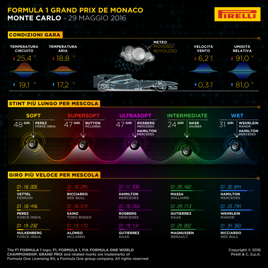 Pirelli_Monaco_Infografica_2