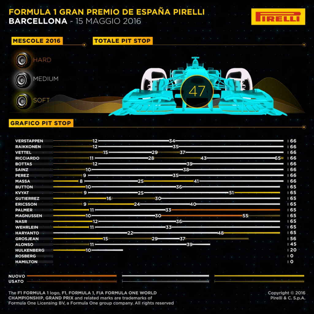 Pirelli_Pzero_Spain_GP_F1_2016_i1