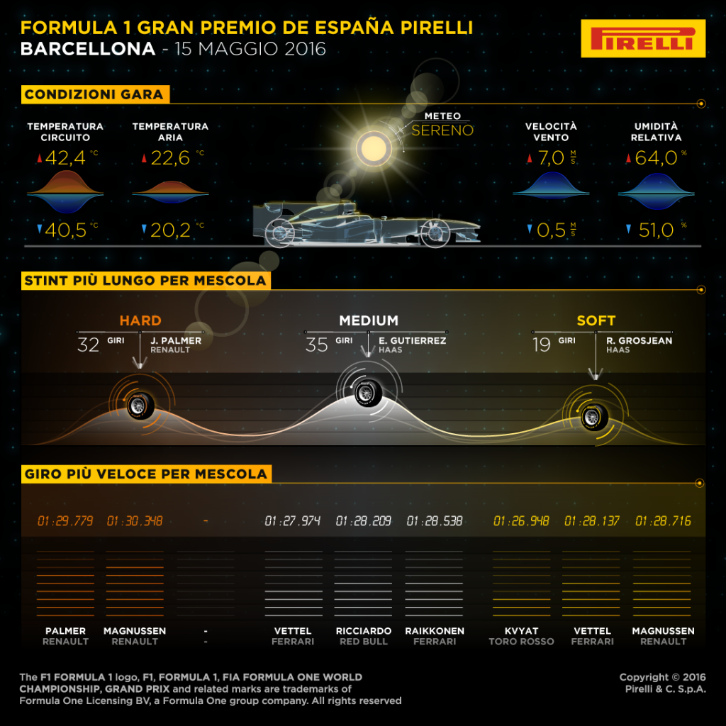Pirelli_Pzero_Spain_GP_F1_2016_i2