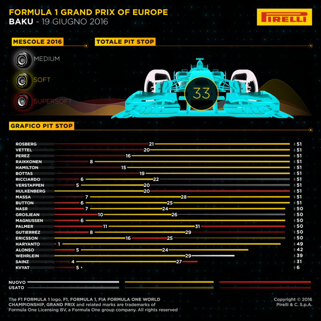 Pirelli_Baku_Infografica_1