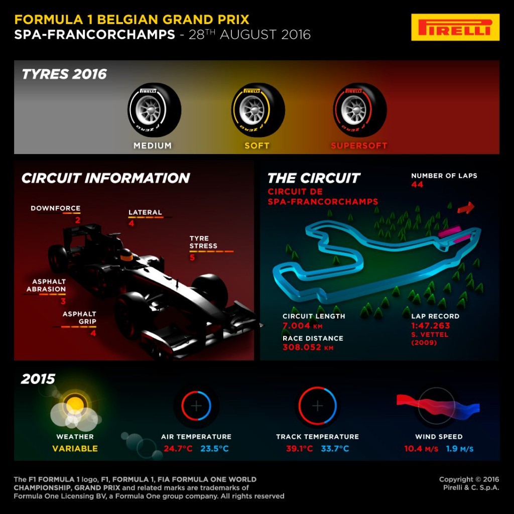 Pirelli_BelgianGP_F1