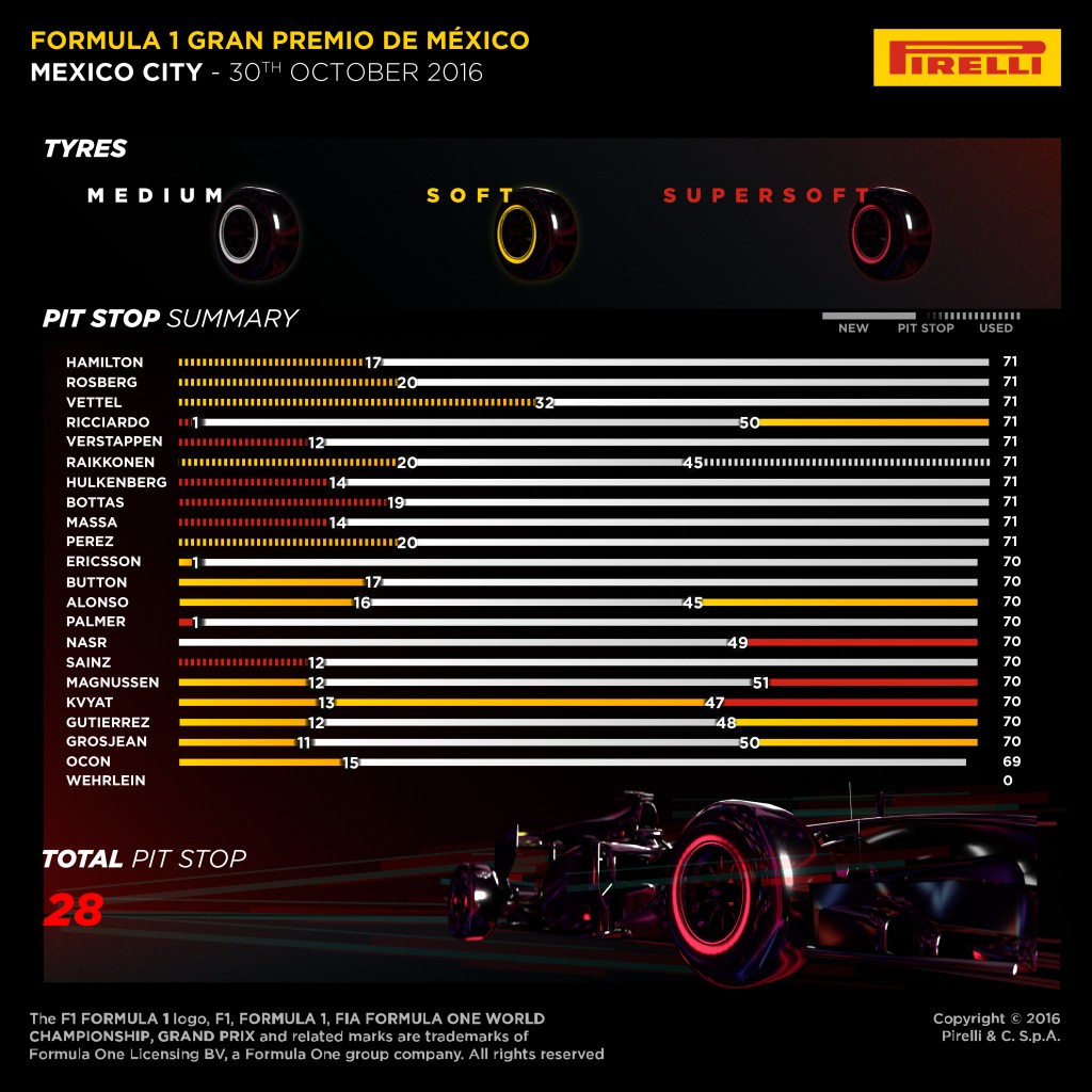Mexico_GP_F1_Pirelli