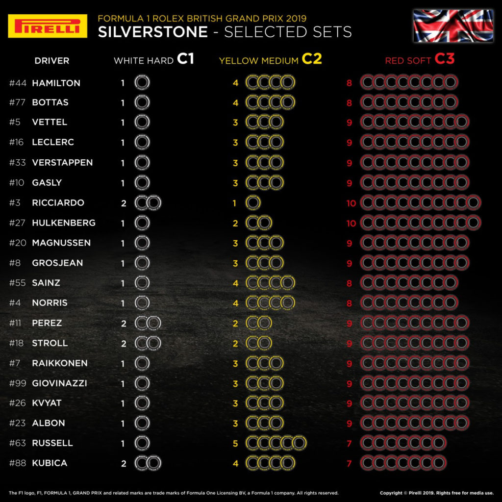 Gp Gran Bretagna F1 2019 - Set Pirelli