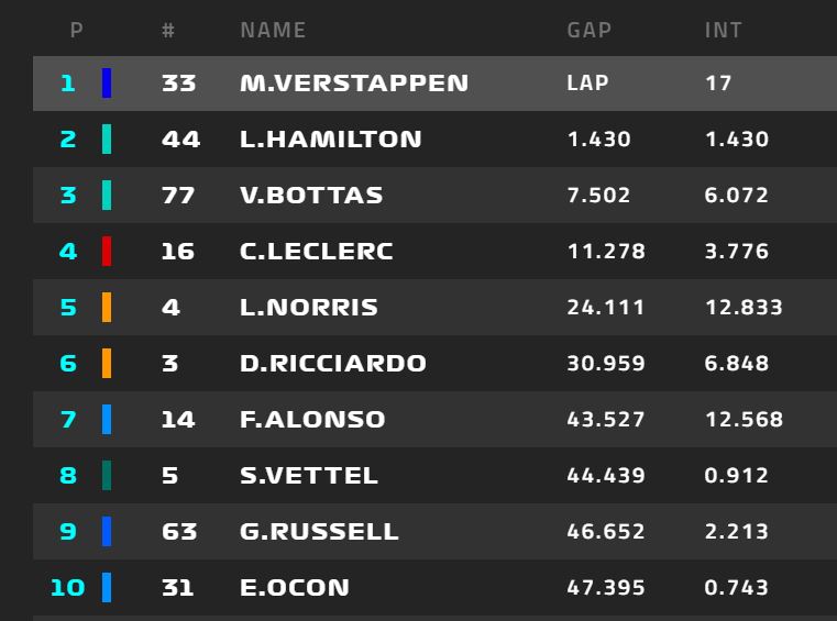 F1, Gp Gran Bretagna: ordine di arrivo della Qualifica ...