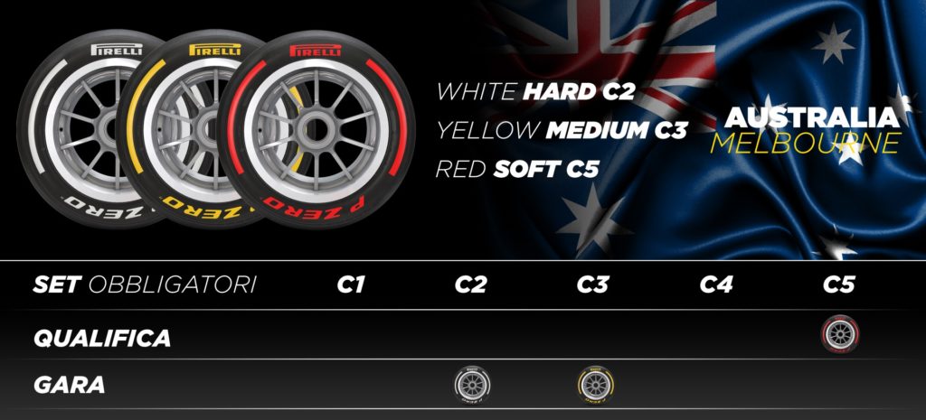 Gp Australia: Le scelte Pirelli