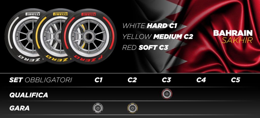 GP del Bahrein F1 2022: orario di inizio della gara - Scelta dei pneumatici Pirelli 