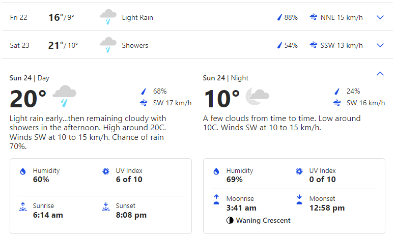 Meteo F1 Imola