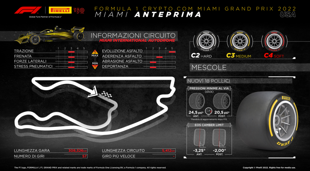 F1, Gp Miami: le scelte di Pirelli