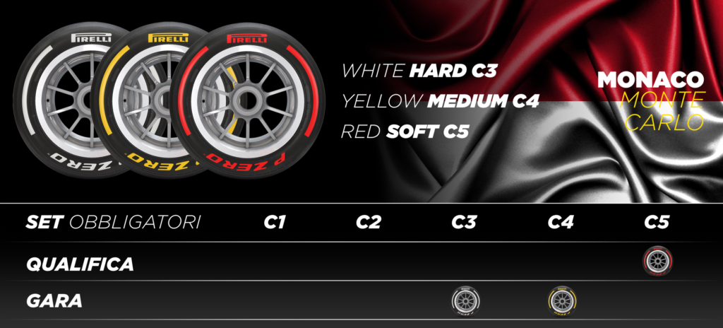 Gp Monaco F1, Le scelte Pirelli