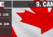 Diretta Canada F1