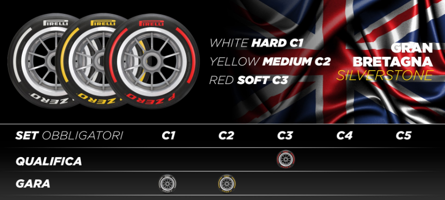 Pirelli F1, Gp Gran Bretagna F1 2022