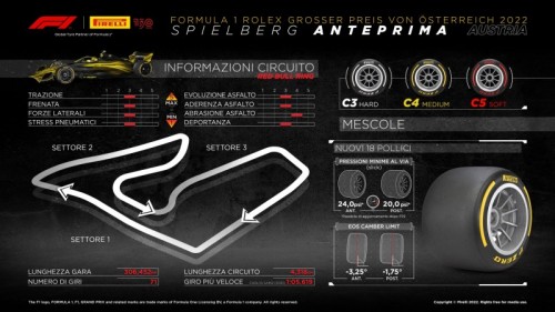 Gp Austria F1 2022 - Pirelli