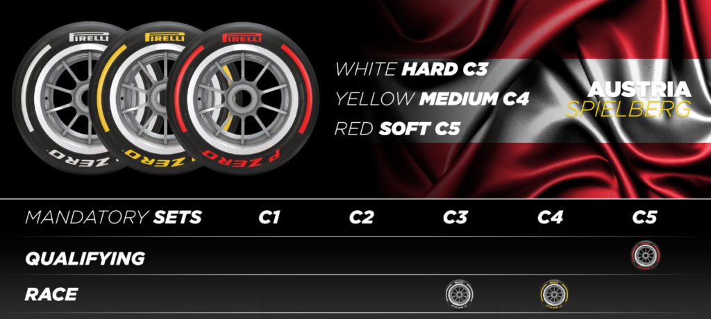 Le scelte Pirelli per il Gp d'Austria F1 2022