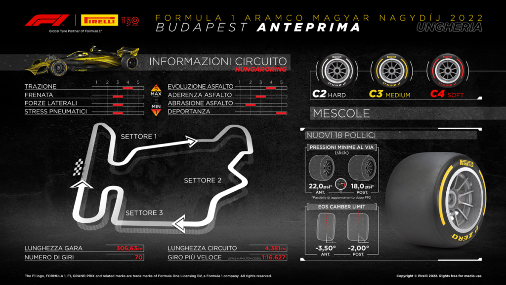 Gp Ungheria F1 - Pirelli