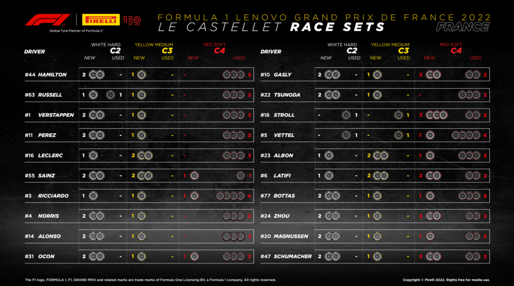 Pirelli, Gp Francia F1: i set a disposizione