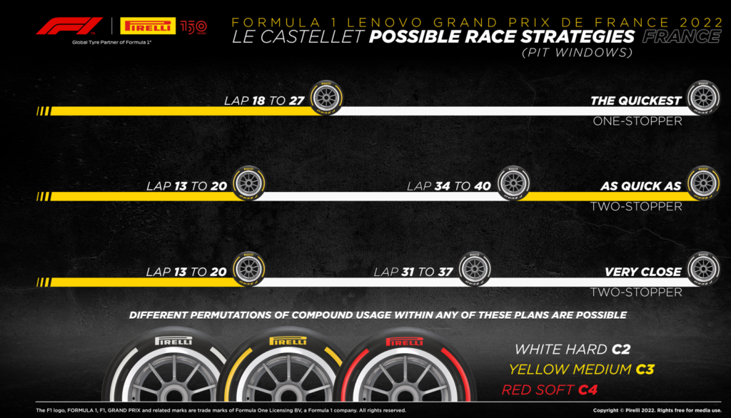 Pirelli, Gp Francia F1: possibili strategie