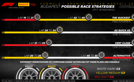 Pirelli, strategia Ungheria F1 2022