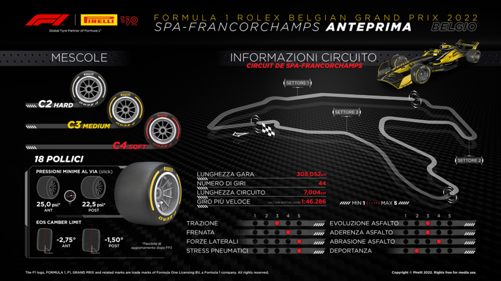 Pirelli, Gp Belgio F1 2022