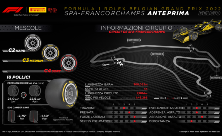 Pirelli, Gp Belgio F1 2022