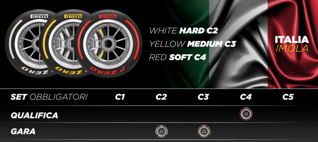 Pirelli, Imola F1 2022