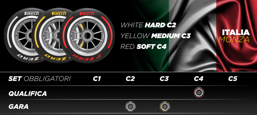 Pirelli, Italia F1 2022