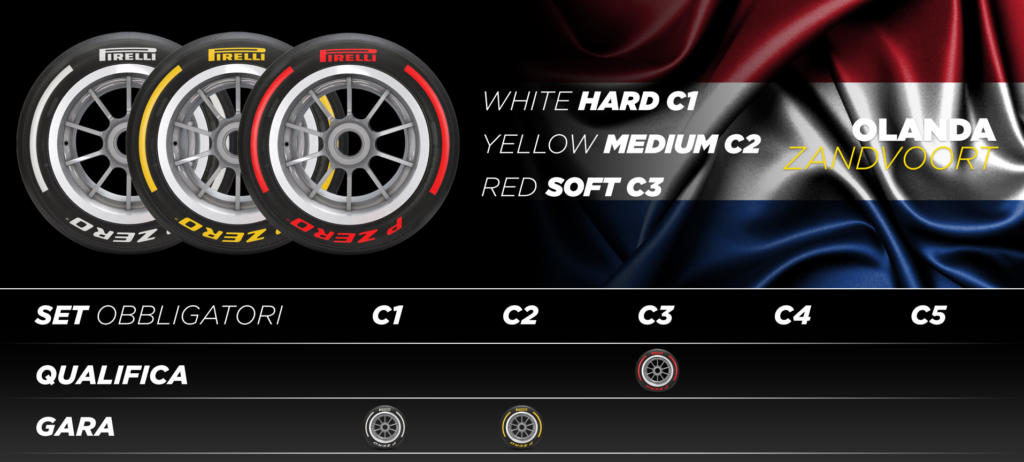 Pirelli, Olanda F1 2022