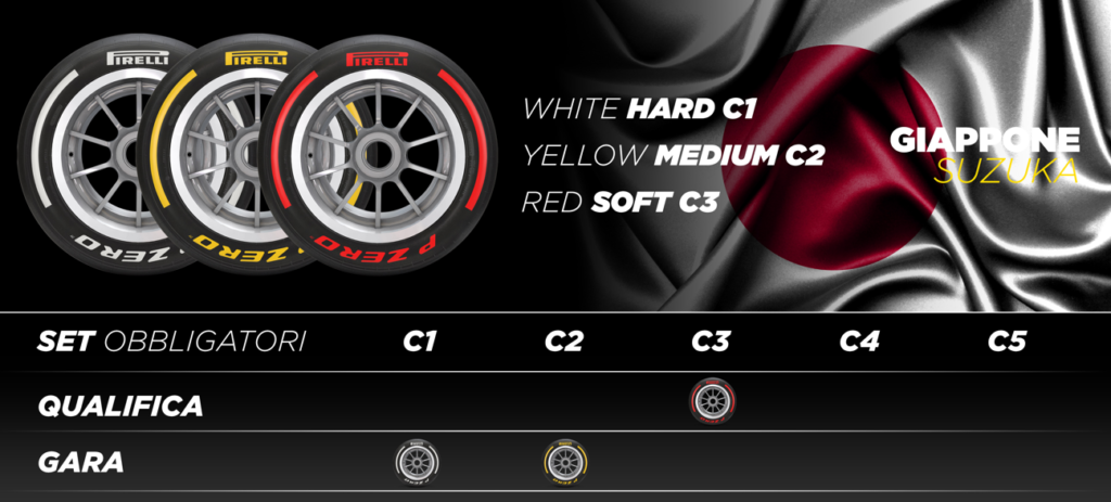 Pirelli, Giappone F1 2022