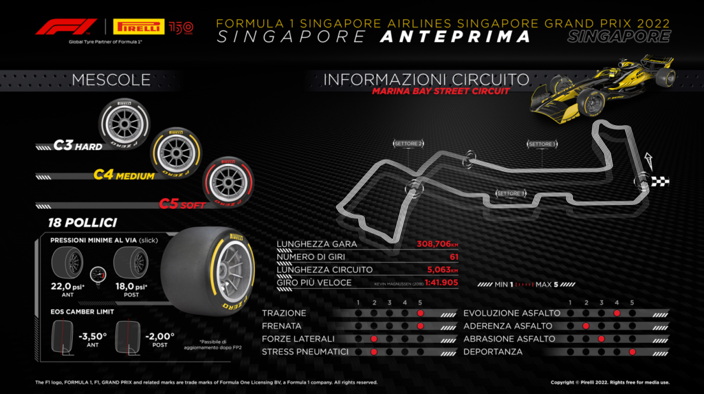 Singapore F1 2022 - Pirelli