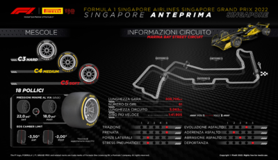 Singapore F1 2022 - Pirelli