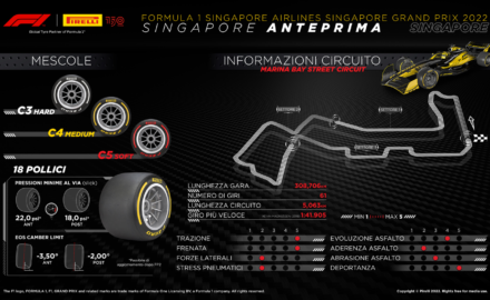 Singapore F1 2022 - Pirelli