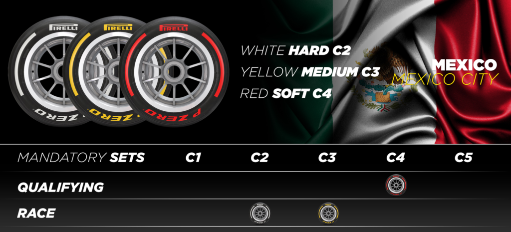 Gp Messico F1, le scelte Pirelli