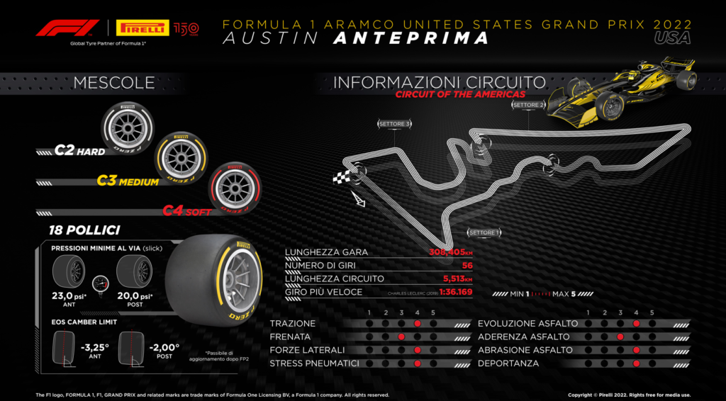 Gp Pirelli F1 2022
