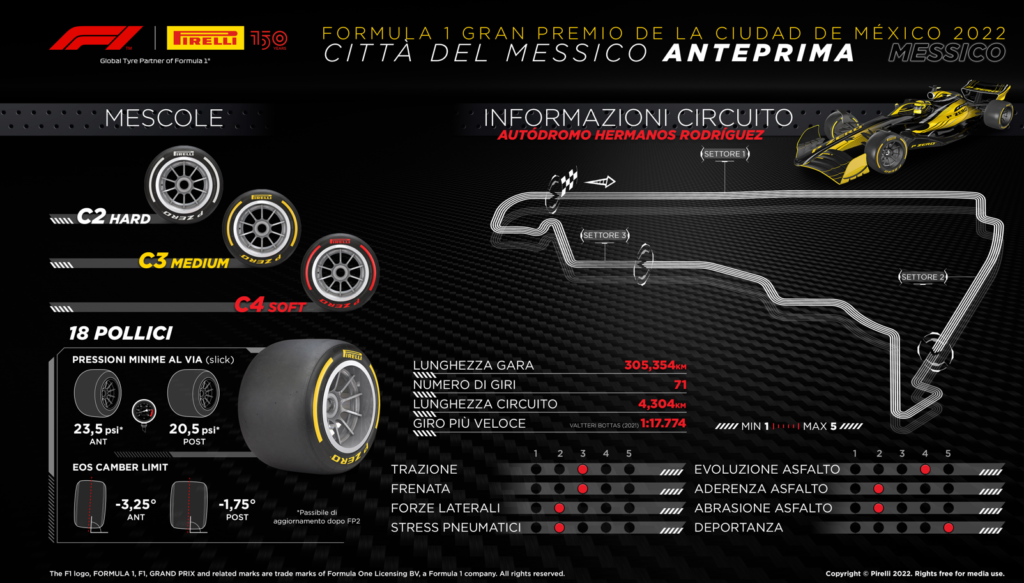 Gp Messico F1, Pirelli