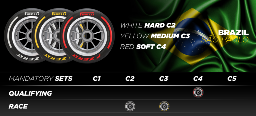 Gp Brasile F1, le scelte Pirelli