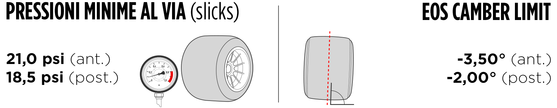 Gp Bahrain F1 2023 - Pressioni Pirelli