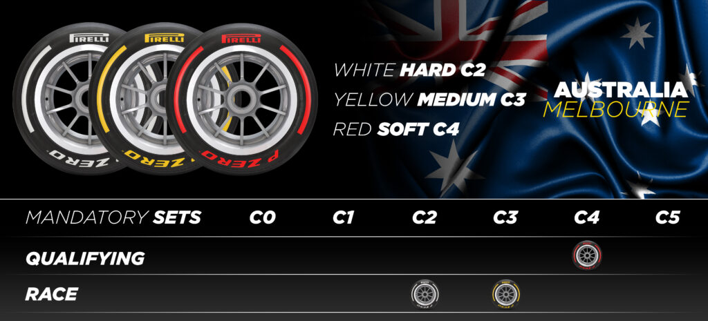 Pirelli - Gp Australia F1 2023