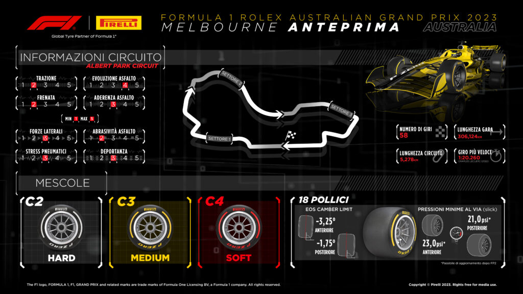 Gp Australia F1 2023 - Pirelli