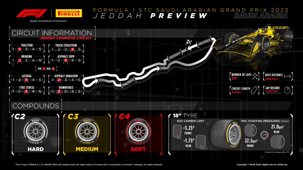 Pneumatici Jeaddah F1