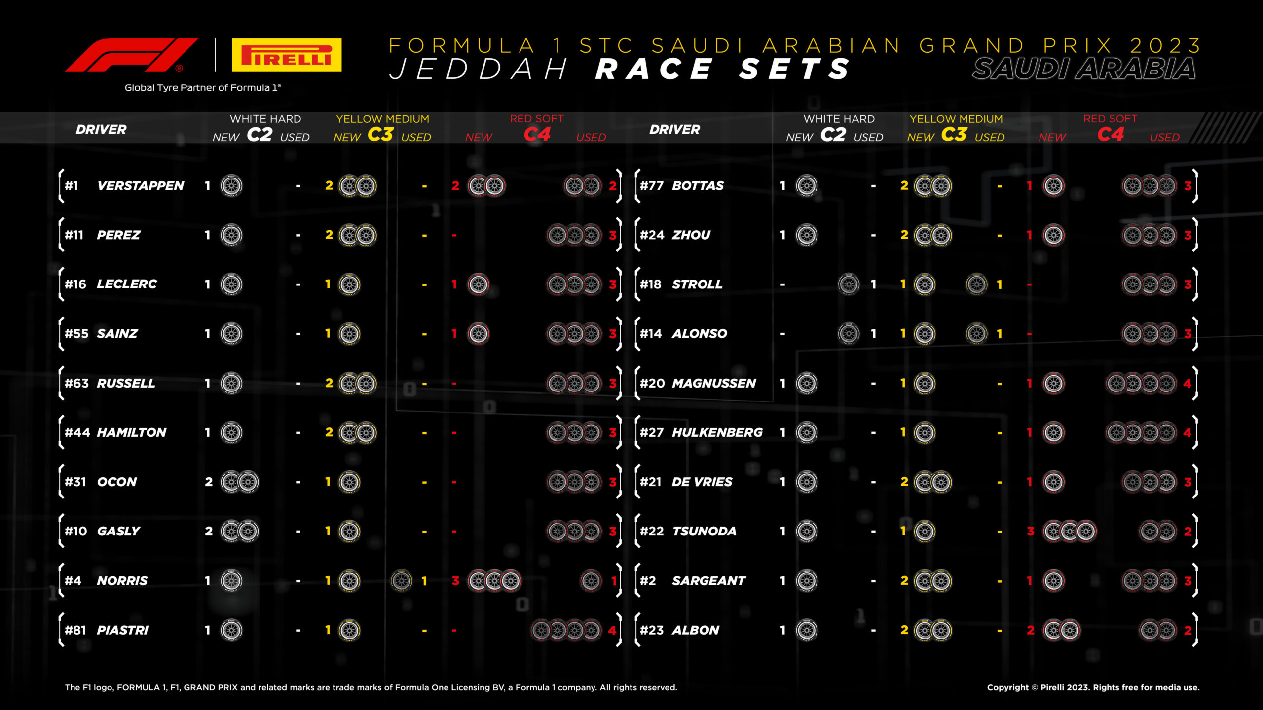 Pirelli, Gp Arabia Saudita F1 2023 - I set a disposizione dei piloti per la gara di Jeddah