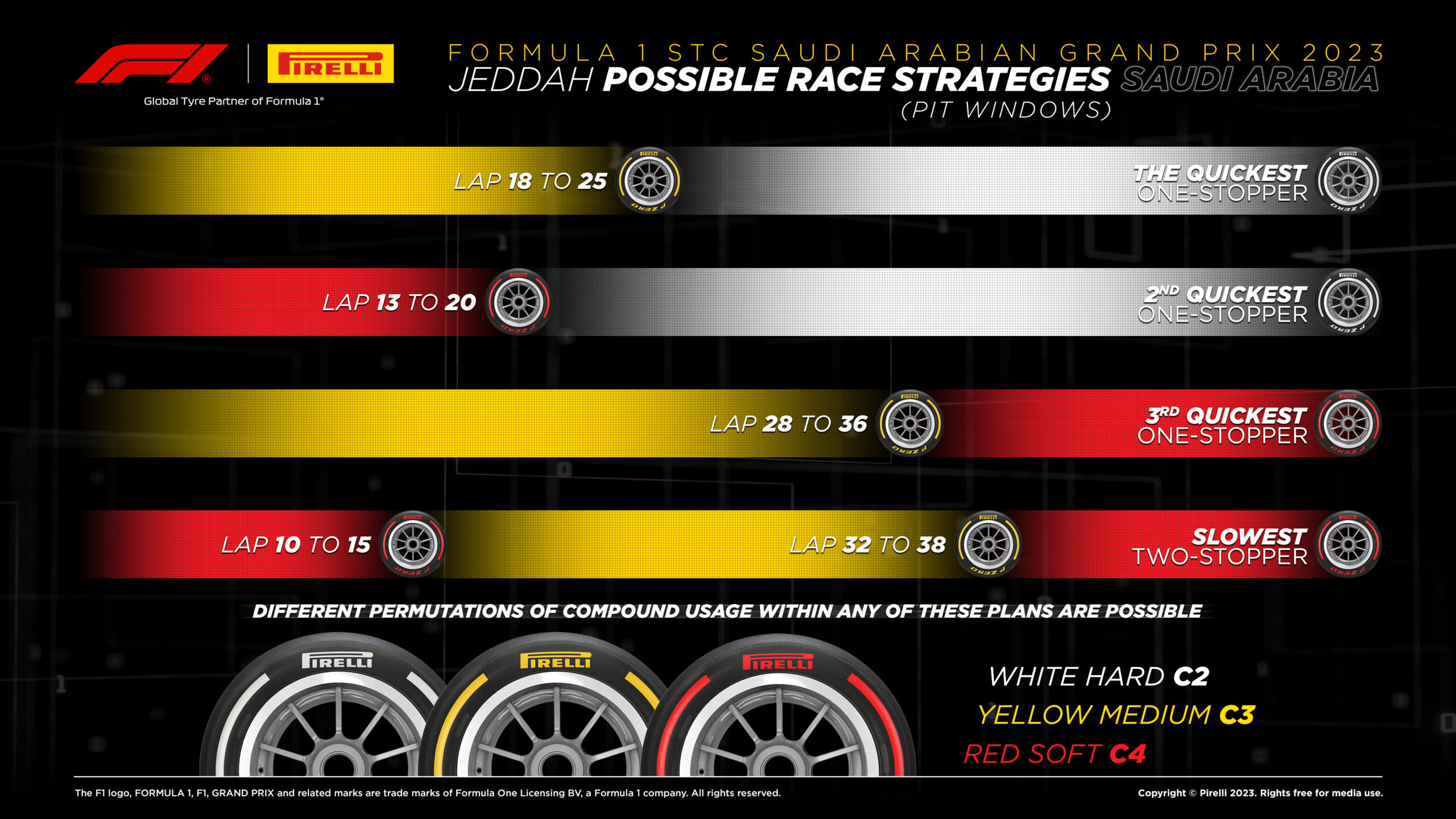 Pirelli, Strategia e soste - Gp Arabia Saudita F1 2023, Jeddah