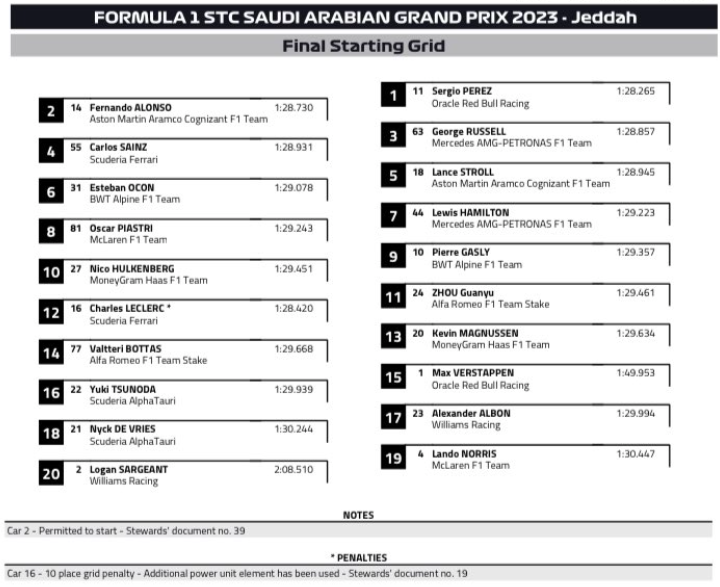 Griglia di Partenza F1 2023 - Gp Arabia Saudita - Jeddah