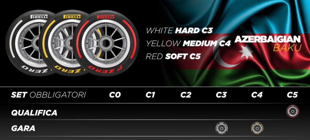 Pirelli F1 2023, Azerbaijan Baku